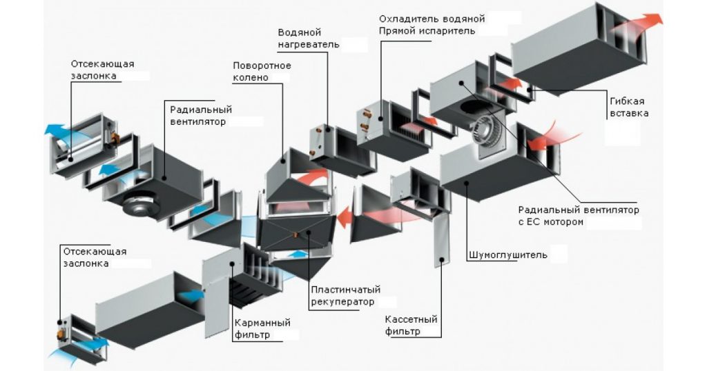 Компоненты офисных вентиляционных систем