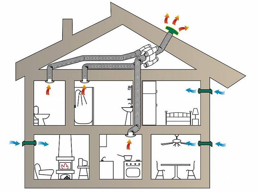 Вентиляция в доме: естественная и искусственная – требования, разновидности и особенности